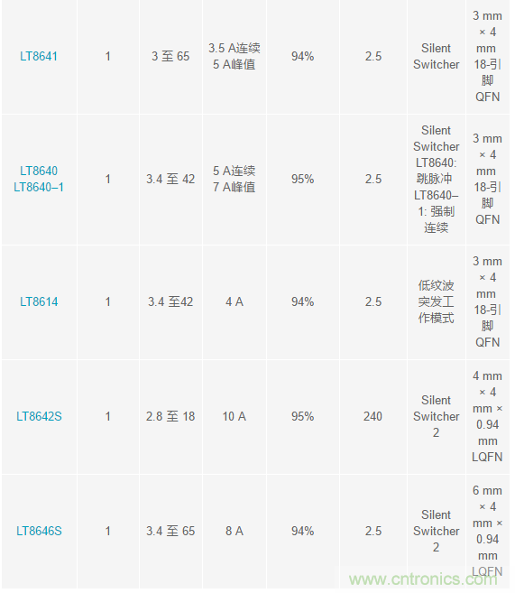 惡劣汽車環(huán)境怎么破？這幾個(gè)解決方案輕松搞定