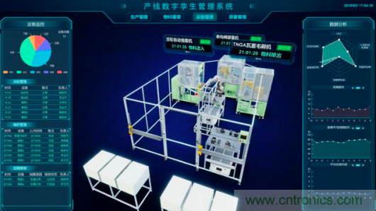 中國(guó)電子產(chǎn)業(yè)的弊端問題如何解決？斯坦德給您最完美的答案！