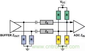 4種端接方法，教你完美解決信號端接困惑