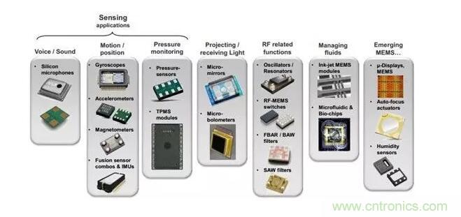 MEMS為何獨(dú)領(lǐng)風(fēng)騷？看完這篇秒懂！