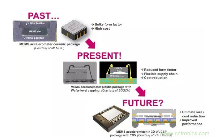 MEMS為何獨(dú)領(lǐng)風(fēng)騷？看完這篇秒懂！