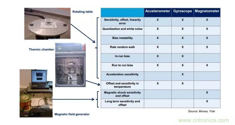 MEMS為何獨(dú)領(lǐng)風(fēng)騷？看完這篇秒懂！