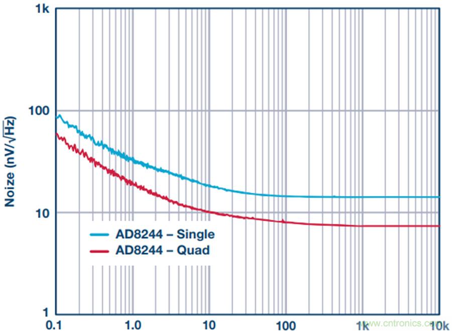 讓電路&ldquo;安靜&rdquo;下來(lái)，你需要一款緩沖器
