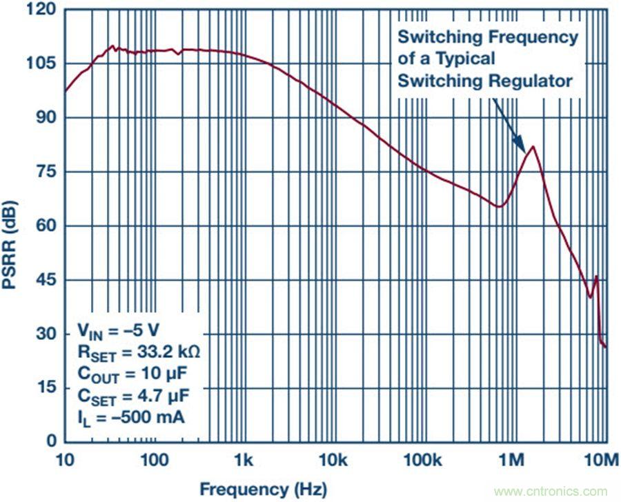 如何產(chǎn)生低噪聲電壓？這篇文章告訴你~