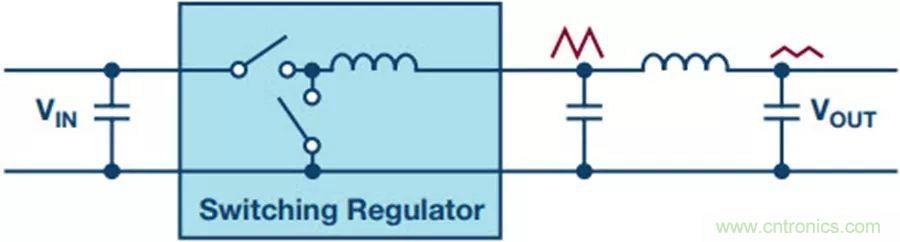 如何產(chǎn)生低噪聲電壓？這篇文章告訴你~