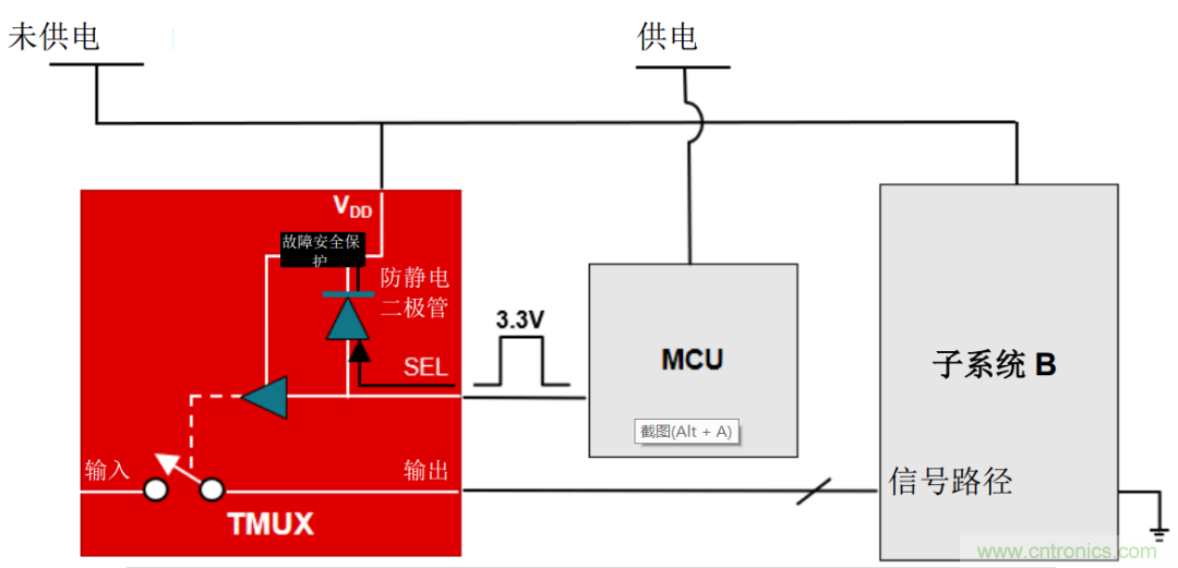 從容解決設(shè)計難題，應(yīng)對電源排序挑戰(zhàn)