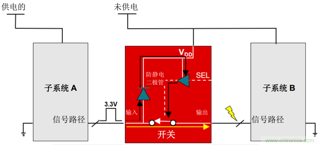 從容解決設(shè)計難題，應(yīng)對電源排序挑戰(zhàn)