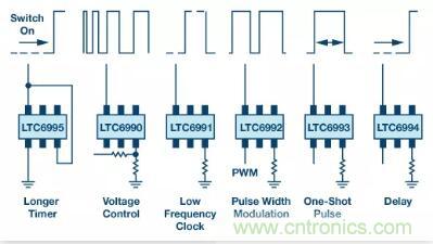 揭曉90%工程師都不知道的這4個(gè)時(shí)序模塊！