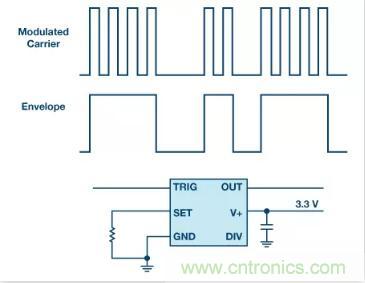 揭曉90%工程師都不知道的這4個(gè)時(shí)序模塊！