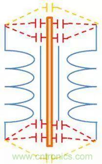 老工程師多年經(jīng)驗(yàn)總結(jié)，開關(guān)電源傳導(dǎo)EMI太重要了！