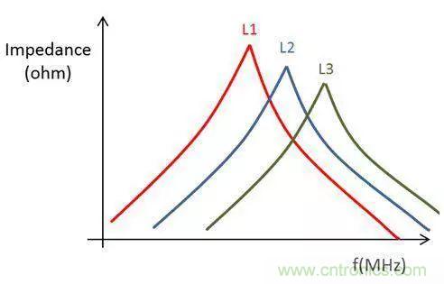 老工程師多年經(jīng)驗(yàn)總結(jié)，開關(guān)電源傳導(dǎo)EMI太重要了！