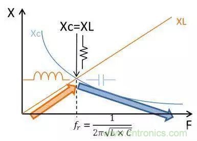 老工程師多年經(jīng)驗(yàn)總結(jié)，開關(guān)電源傳導(dǎo)EMI太重要了！