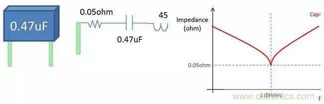 老工程師多年經(jīng)驗(yàn)總結(jié)，開關(guān)電源傳導(dǎo)EMI太重要了！