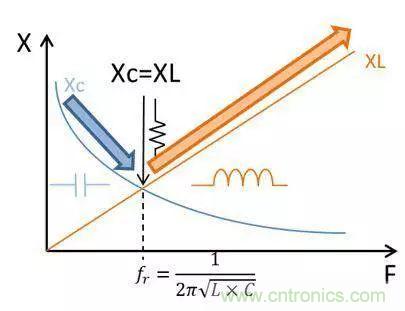 老工程師多年經(jīng)驗(yàn)總結(jié)，開關(guān)電源傳導(dǎo)EMI太重要了！