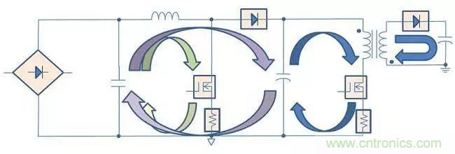 老工程師多年經(jīng)驗(yàn)總結(jié)，開關(guān)電源傳導(dǎo)EMI太重要了！
