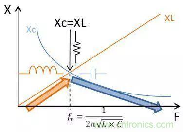 老工程師多年經(jīng)驗(yàn)總結(jié)，開關(guān)電源傳導(dǎo)EMI太重要了！