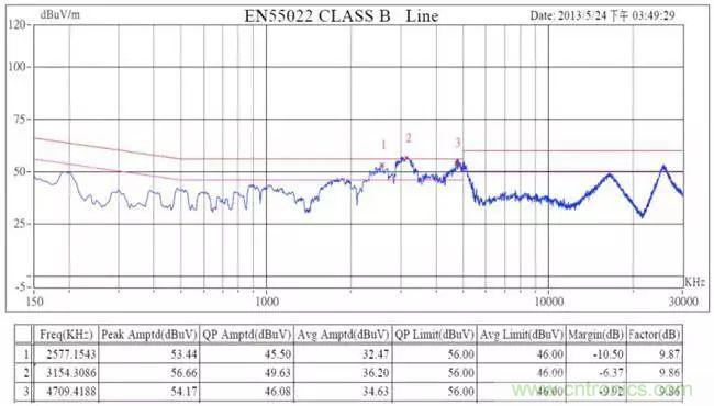 老工程師多年經(jīng)驗(yàn)總結(jié)，開關(guān)電源傳導(dǎo)EMI太重要了！