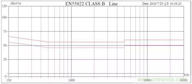 老工程師多年經(jīng)驗(yàn)總結(jié)，開關(guān)電源傳導(dǎo)EMI太重要了！