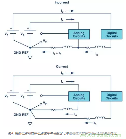 模擬地VS數(shù)字地？4分鐘學(xué)會接地的&ldquo;魔法&rdquo;