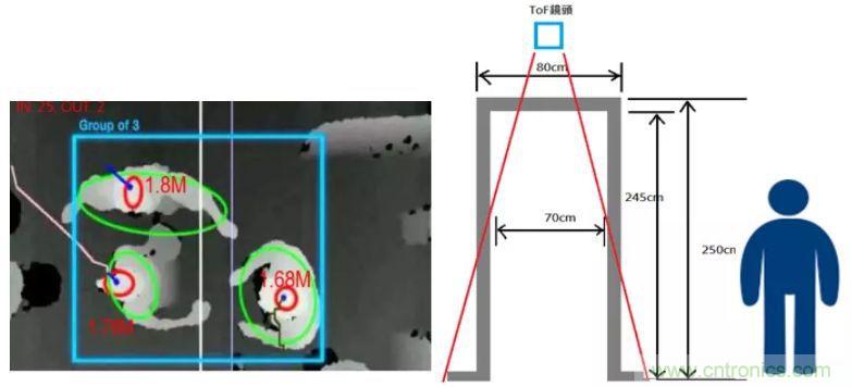 &ldquo;擁擠&rdquo;的ToF應(yīng)用場(chǎng)景下，如何避免多個(gè)ToF測(cè)量信號(hào)的干擾？