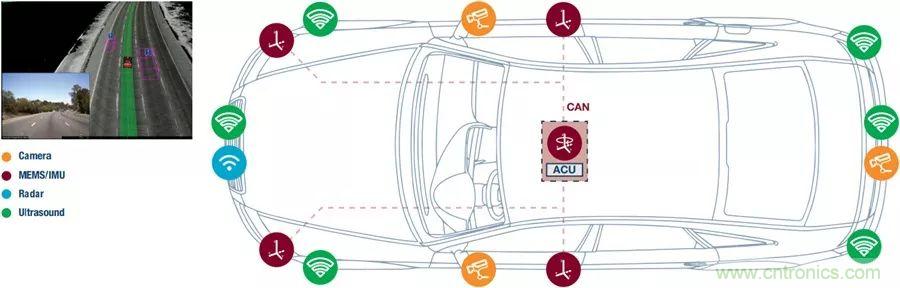 自動駕駛安全如何保障？底層傳感器信號鏈才是關鍵！