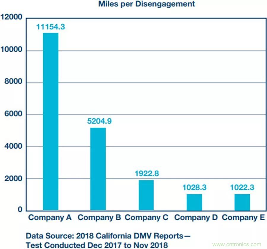 自動駕駛安全如何保障？底層傳感器信號鏈才是關鍵！