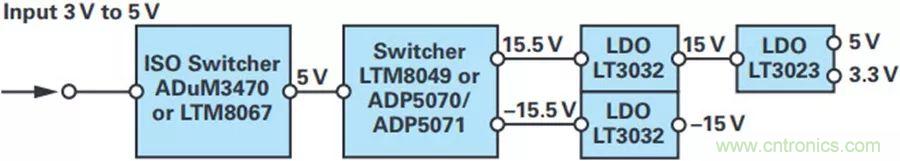 精密性能Max，這款雙極性電源解決方案你得了解