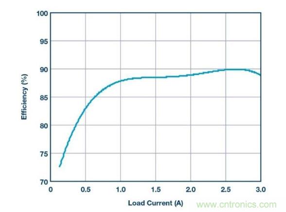 如何采用降壓型控制器產生負電壓？?