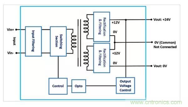 需要更高輸出電壓？雙輸出DC/DC轉(zhuǎn)換器為您提供更好的選擇！