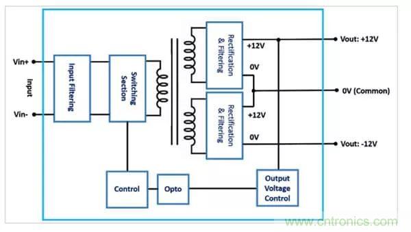 需要更高輸出電壓？雙輸出DC/DC轉(zhuǎn)換器為您提供更好的選擇！