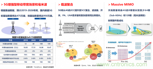 5G時(shí)代下，射頻器件、光模塊、PCB等電子元器件產(chǎn)業(yè)面臨的機(jī)遇與挑戰(zhàn)?