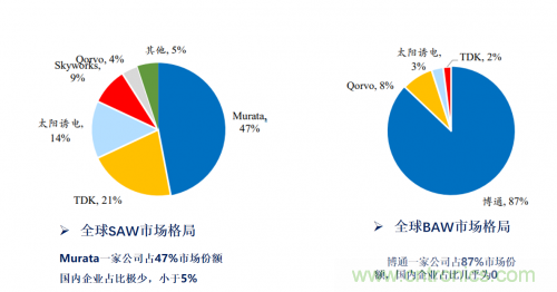 5G時(shí)代下，射頻器件、光模塊、PCB等電子元器件產(chǎn)業(yè)面臨的機(jī)遇與挑戰(zhàn)?