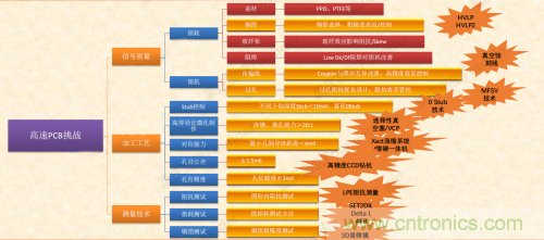 5G時(shí)代下，射頻器件、光模塊、PCB等電子元器件產(chǎn)業(yè)面臨的機(jī)遇與挑戰(zhàn)?