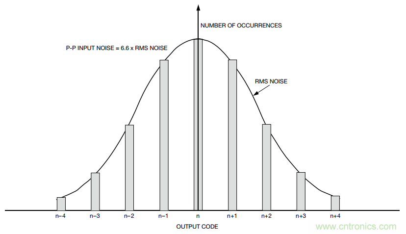 關(guān)于分辨率，這兩個概念有必要解釋一下！