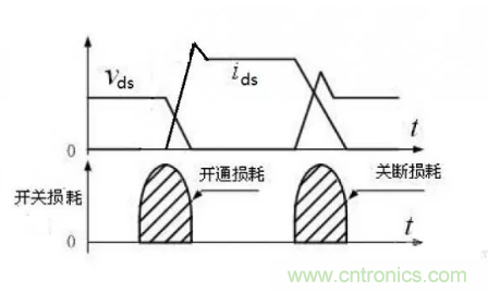 很完整的LLC原理講解，電源工程師收藏有用！?