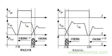 很完整的LLC原理講解，電源工程師收藏有用！?