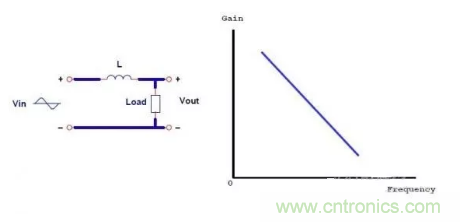 很完整的LLC原理講解，電源工程師收藏有用！?