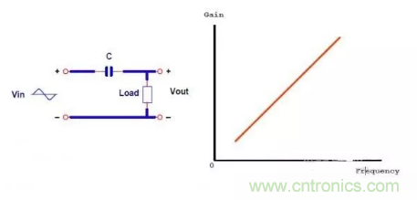 很完整的LLC原理講解，電源工程師收藏有用！?