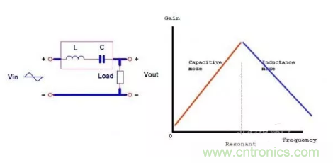 很完整的LLC原理講解，電源工程師收藏有用！?