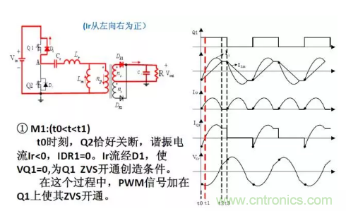 很完整的LLC原理講解，電源工程師收藏有用！?