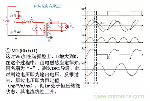 很完整的LLC原理講解，電源工程師收藏有用！?