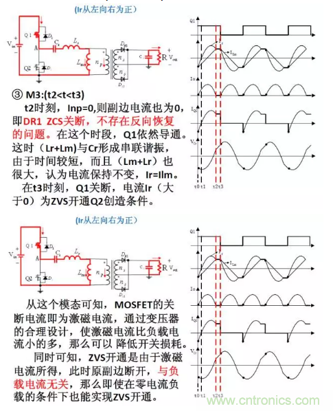 很完整的LLC原理講解，電源工程師收藏有用！?