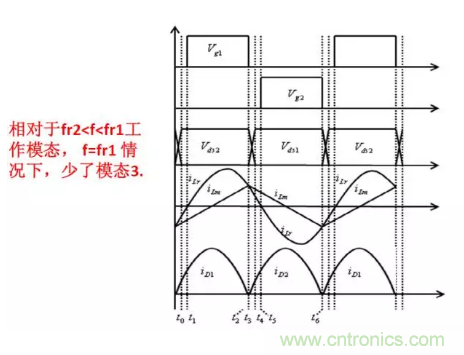 很完整的LLC原理講解，電源工程師收藏有用！?
