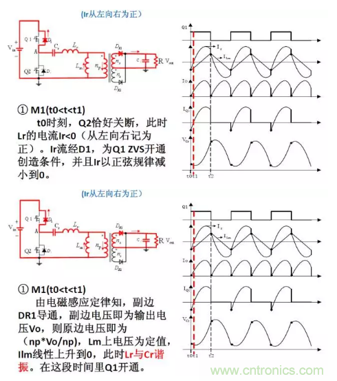 很完整的LLC原理講解，電源工程師收藏有用！?