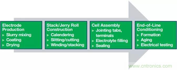 電池制造效率如何提高50%？這篇文章告訴你~