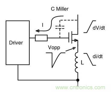如何匹配門極驅(qū)動(dòng)器，來增強(qiáng)型GaN功率晶體管？
