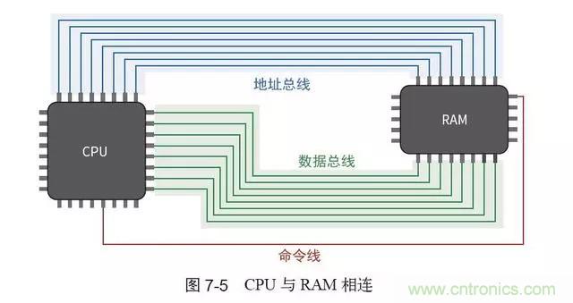 終于找到了一篇文章！通俗地講解計算機(jī)工作原理