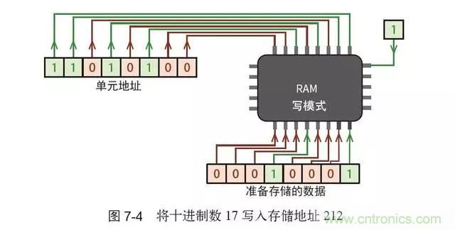終于找到了一篇文章！通俗地講解計算機(jī)工作原理