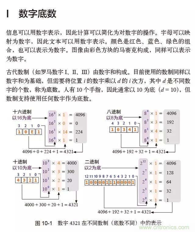 終于找到了一篇文章！通俗地講解計算機(jī)工作原理