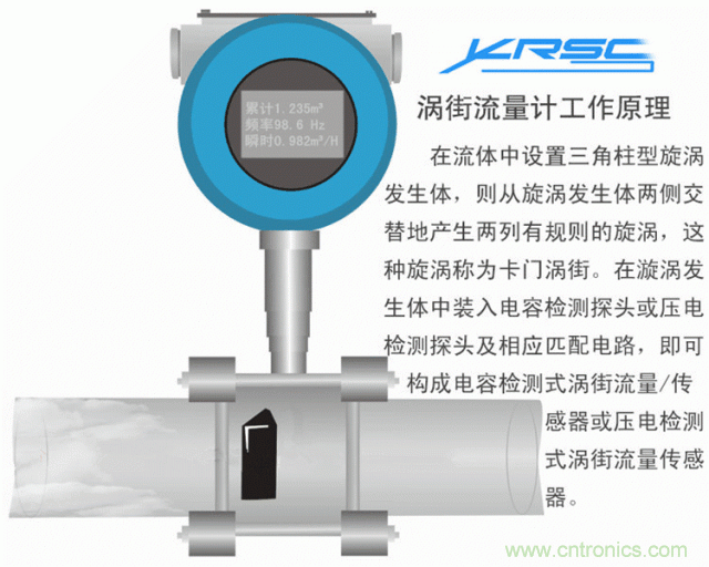 35個(gè)儀表結(jié)構(gòu)原理動(dòng)畫，直觀、易懂！